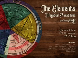 printable color elements wheel magickal properties for your spells