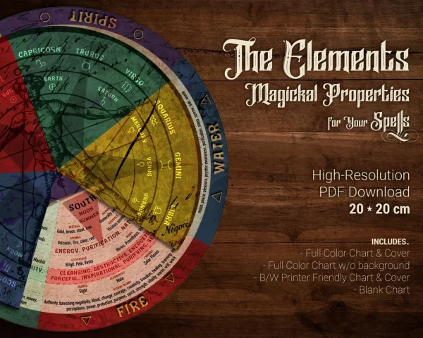 printable color elements wheel magickal properties for your spells