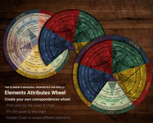 printable color elements attributes wheel