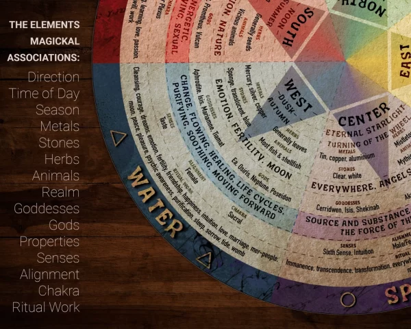 printable color elements wheel magickal associations