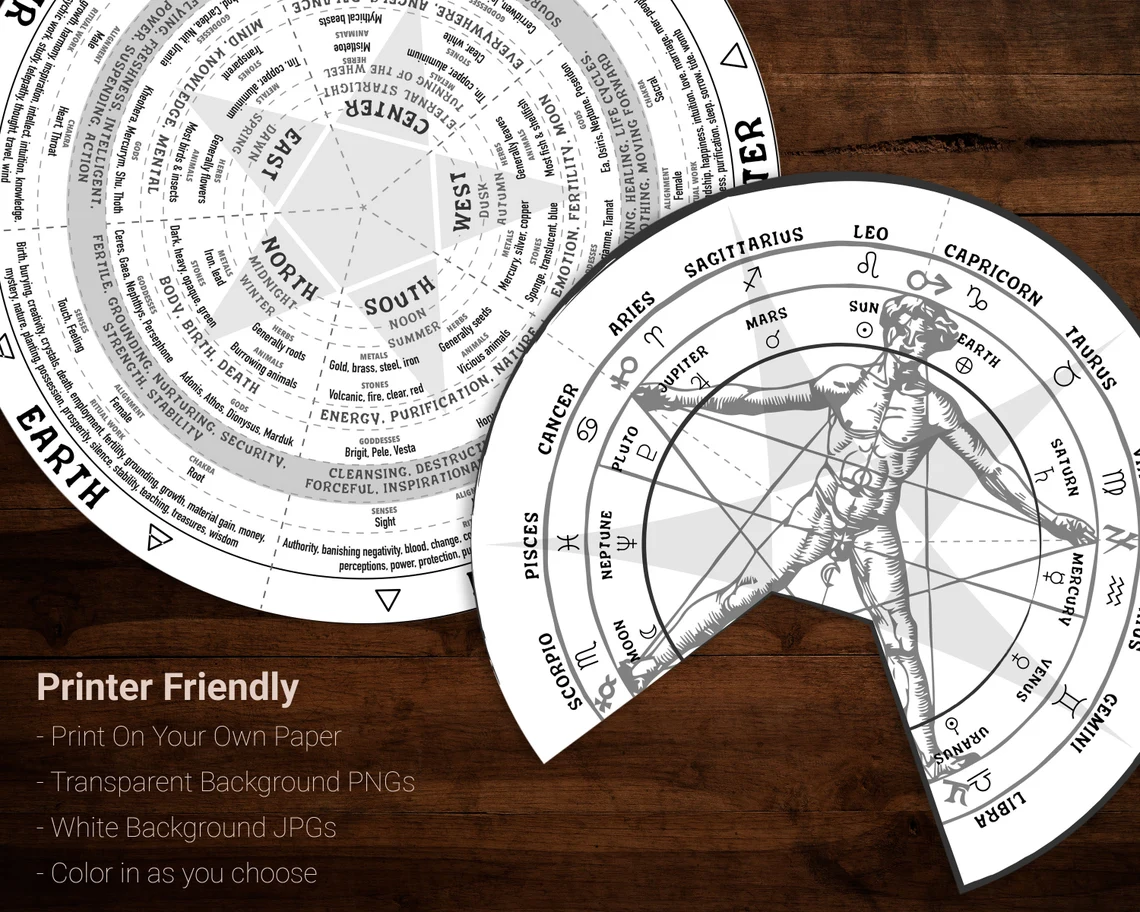 printable elements wheel properties to use in your spells
