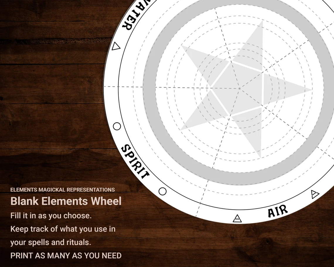 printable blank elements wheel to use in your spells